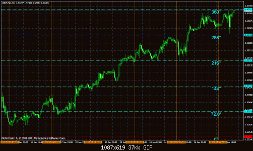 gbp usd 1h.gif‏