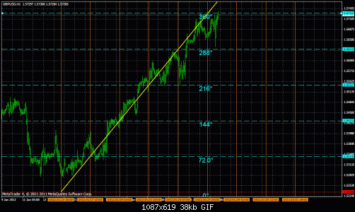 gbp usd 1h 2.gif‏