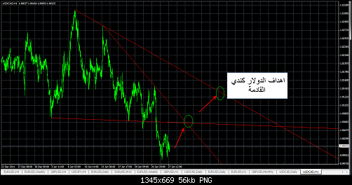 usdcad2.png‏