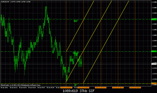 eur usd 1m 1.gif‏