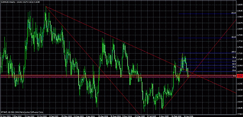 euraud weekly.gif‏