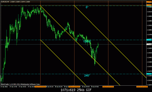 eur usd 5m 3.gif‏