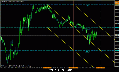 eur usd 5m 4.gif‏