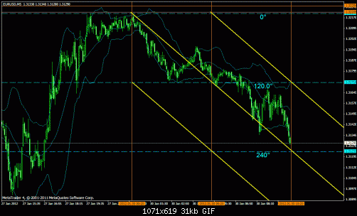 eur usd 5m 5.gif‏