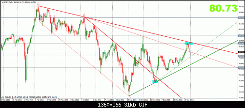 audjpy 30-1 d.gif‏