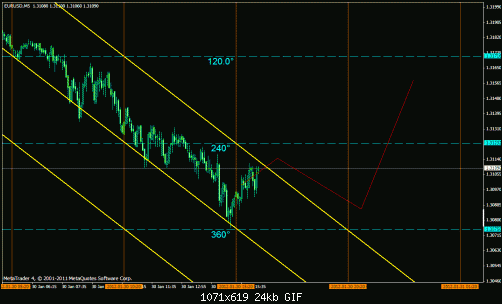 eur usd 5m  2.gif‏