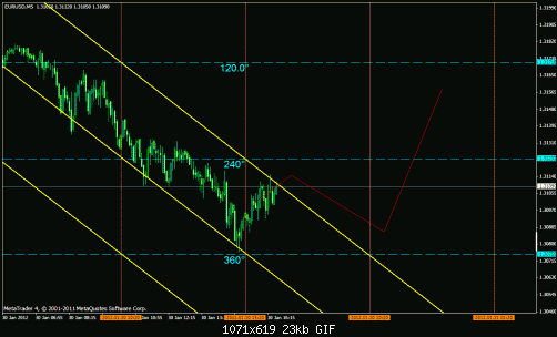 eur usd 5m  3.gif‏