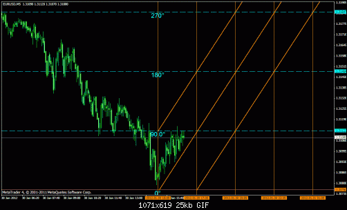 eur usd 5m z1.gif‏