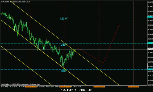 eur usd 5m  4.gif‏