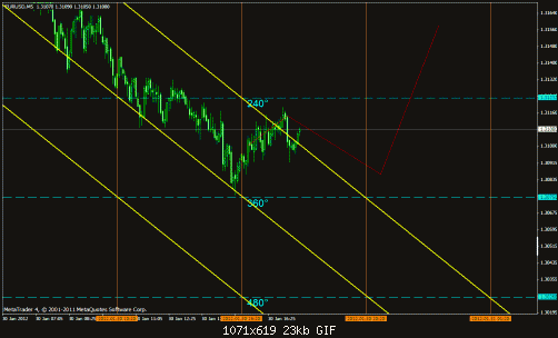 eur usd 5m  5.gif‏