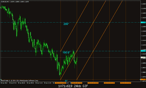 eur usd 5m  100.gif‏