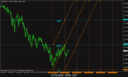 eur usd 5m  100.gif‏