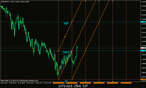 eur usd 5m  2100.gif‏