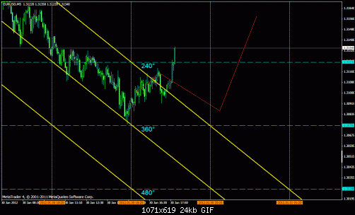 eur usd 5m  6.gif‏