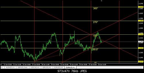 EurAud 1H.JPG‏