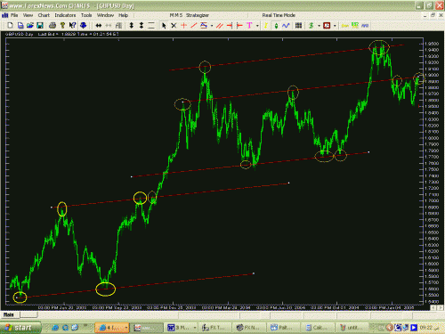 GBP USD LINES.GIF‏