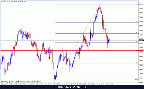 cadjpy.gif‏