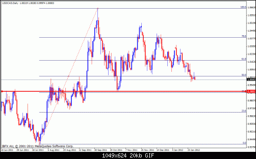 usdcad.gif‏