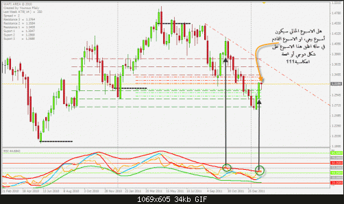     

:	EURUSD-31012011-1w.gif
:	273
:	34.1 
:	306088