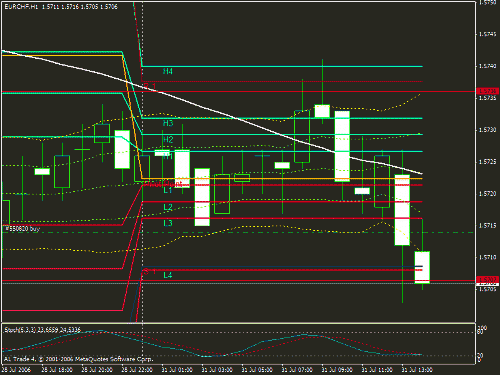 eurchf.gif‏