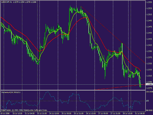 eurchf.gif‏