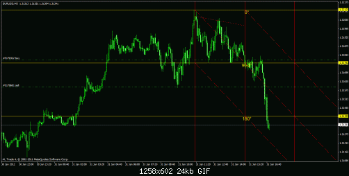 eurusd 5m.gif‏