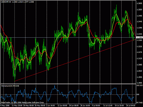 eurchf.gif‏