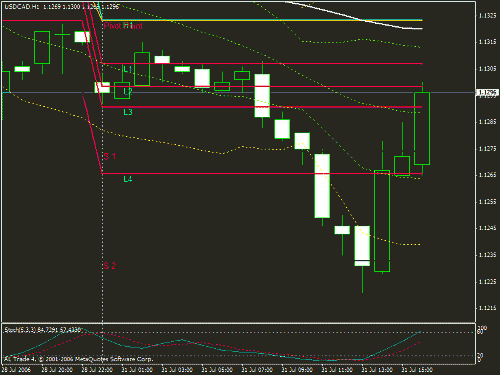 eurchf.gif‏