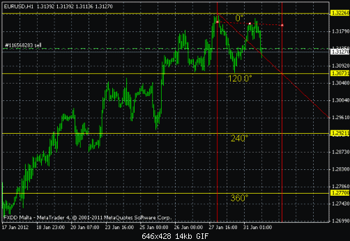 eur.gif‏