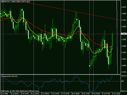 eurchf.gif‏