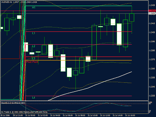 eurchf.gif‏