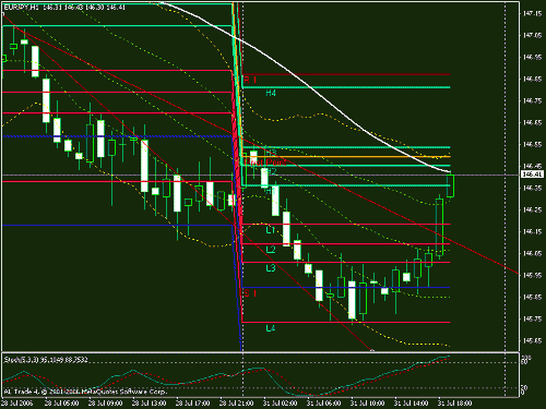 eurjpy.gif‏