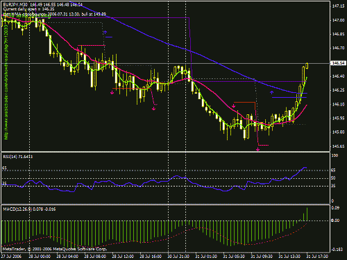 eurchf.gif‏