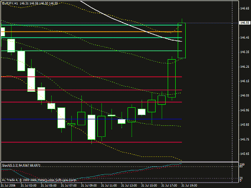 eurchf.gif‏