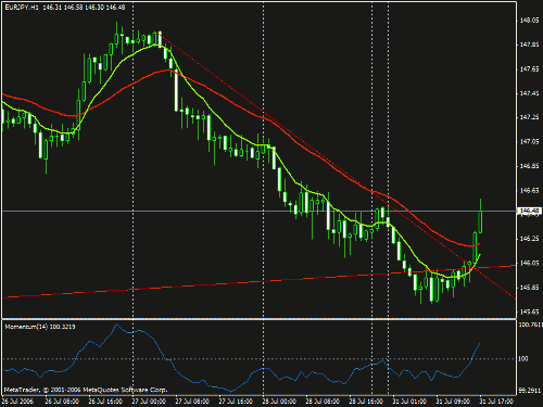 eurchf.gif‏