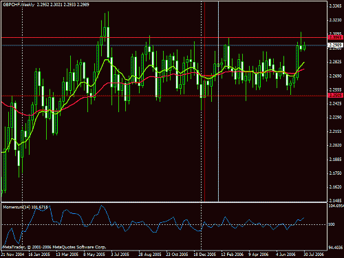 eurchf.gif‏