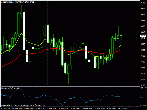 eurchf.gif‏