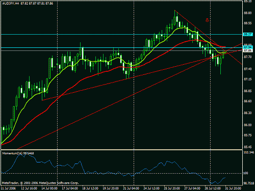 eurchf.gif‏