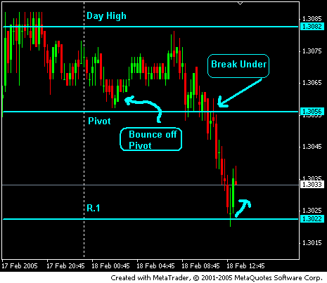 eur.usd fri.gif‏