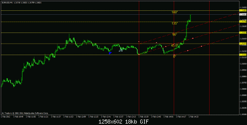 eurusd 1m.gif‏