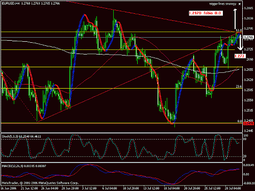 eur usd.gif‏