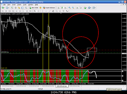 daily bearish divergence.PNG‏