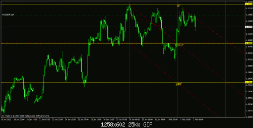 eurusd 1h.gif‏