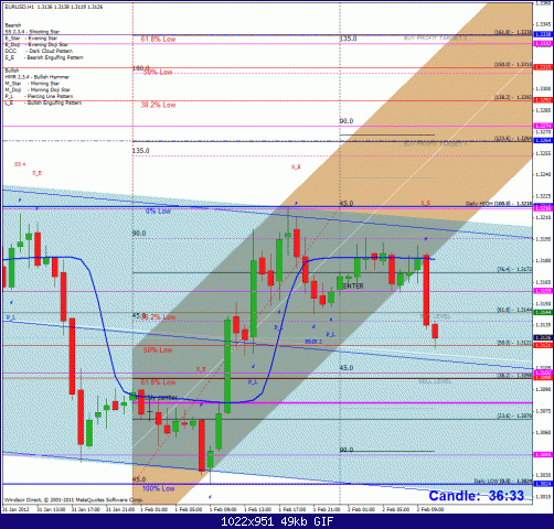 eurusd.gif‏