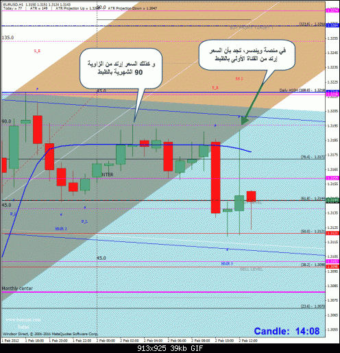 eurusd.gif‏