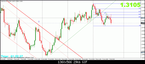 eurcad 2-2 4h.gif‏