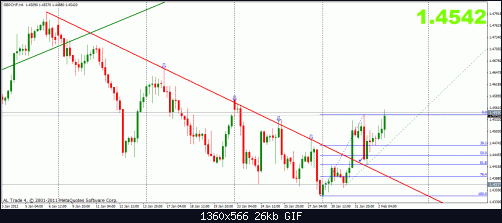 gbpchf 2-2 4h.gif‏