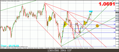 audusd 3-2 d.gif‏