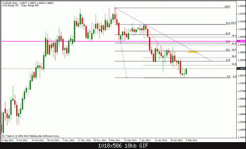 aud nzd.gif‏