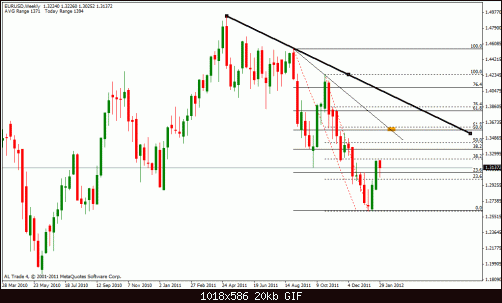 eur usd w wrong.gif‏